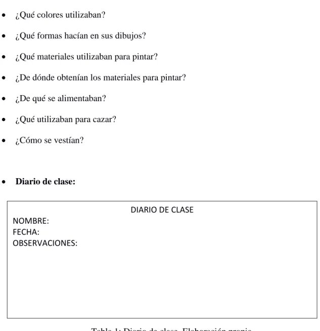 Tabla 1: Diario de clase. Elaboración propia.  
