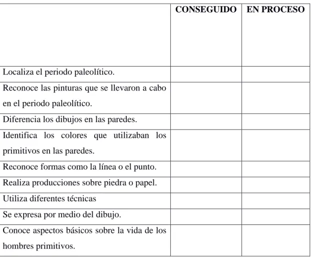 Tabla 2: Tabla de escala verbal. Elaboración propia.  