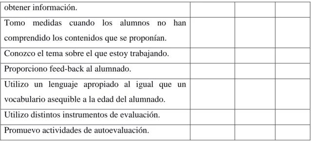 Tabla 3: Autoevaluación del profesorado. Elaboración propia.  