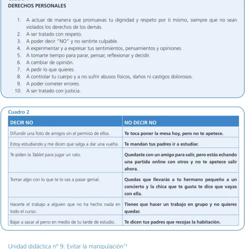Cuadro 1DERECHOS PERSONALES