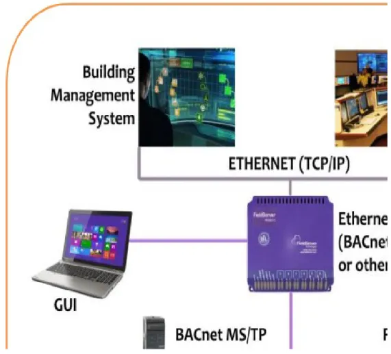 Figura 2. Field Server PROFIBUS DP Master Gateway 
