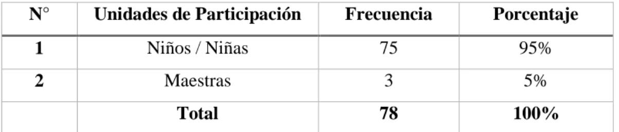 Tabla Nº 1: Población 