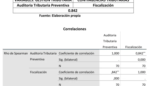 TABLA Nro. 22 