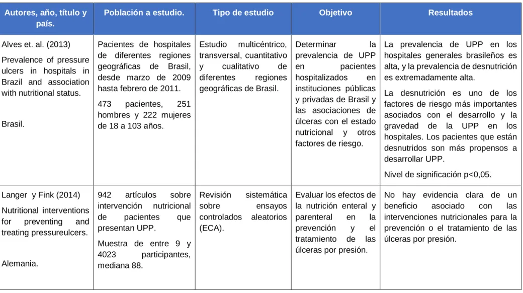 Tabla 2. Tabla de contenido.