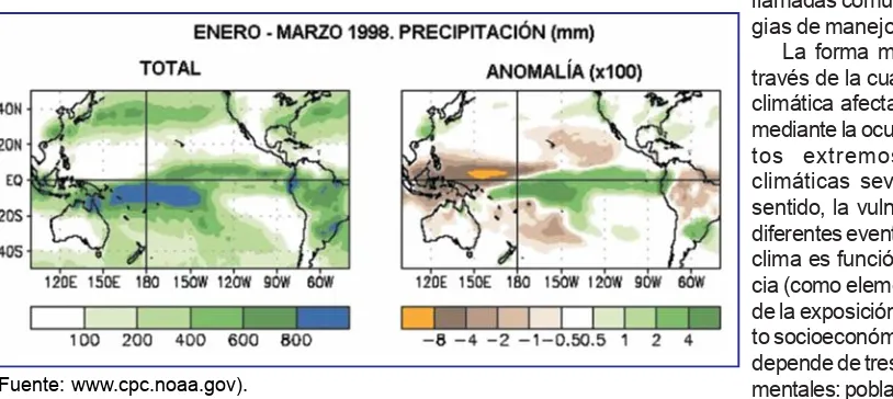 Fig.  5. Circulación de Walker durante un evento El Niño.