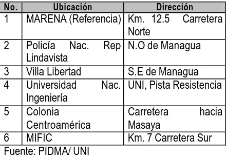 Cuadro 21. Estaciones de Monitoreo de Emisiones del Parque vehicular en Managua  