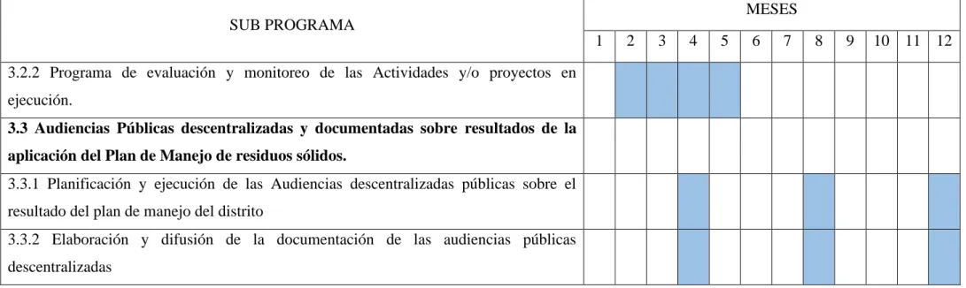 Cuadro 4: Reaprovechamiento y recuperación de residuos sólidos  SUB PROGRAMA 