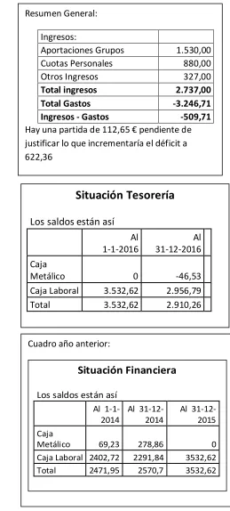 Cuadro año anterior: 