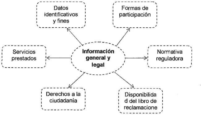 Figura 1.5.  Datos de carácter general y legal. 