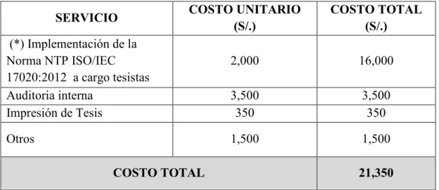 TABLA 7.1  COSTOS DE LA TESIS 