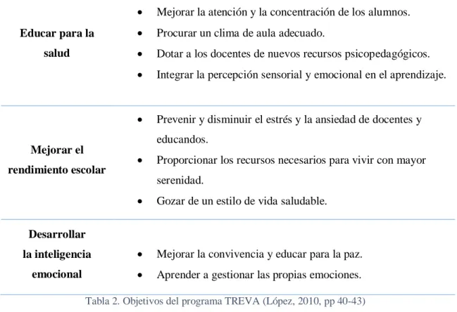 Tabla 2. Objetivos del programa TREVA (López, 2010, pp 40-43) 