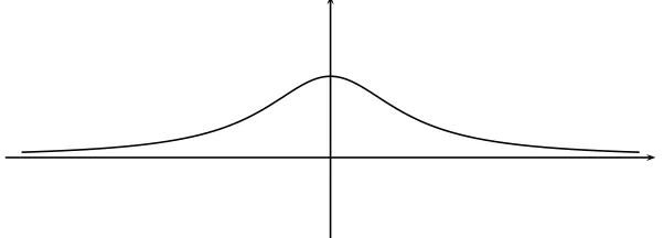 Fig. 4 - Gr´aﬁco de la funci´on g(x) =11+x2