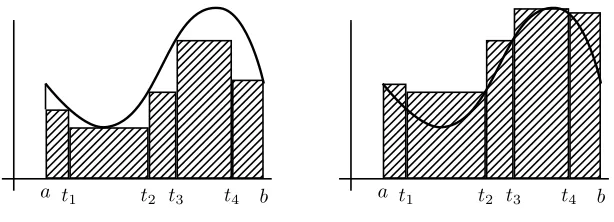Fig. 9 - La suma inferior y la suma superior