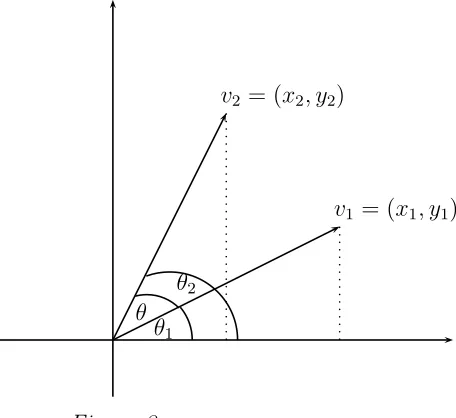 Figura 3