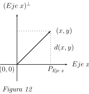 Figura 12