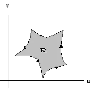 Figura 2: