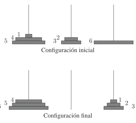 Figura 21.12: Las torres de Hanoi..