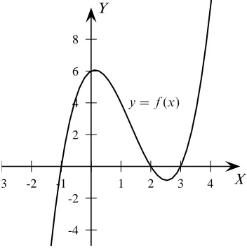Figura 2.1. La funciónf