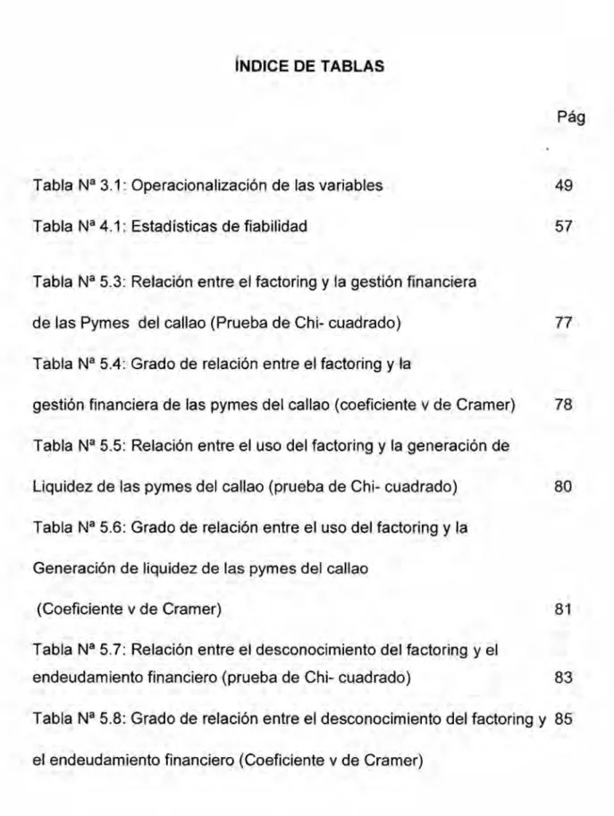 Tabla Na 3.1: Operacionalizacion de las variables 49