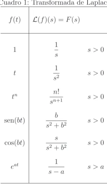 Cuadro 1: Transformada de Laplace