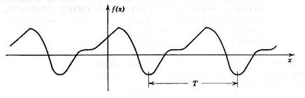 Figura 1: Una funci´on peri´odica de periodo T