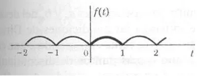 Figura 7: Gr´aﬁco de f(x)