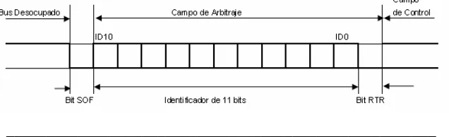 Figura 2.5: Formato del Campo de Arbitraje [15]