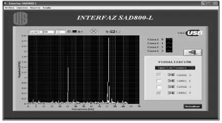 Figura 2.  Interfaz SAD800-L