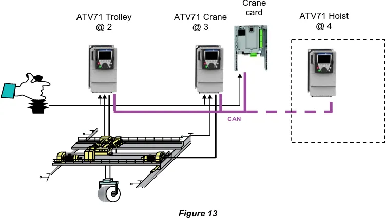 Important: Figure 13The drives must be restarted in order to take the communication parameters into account.These 2 parameters are described in the CANopen User’s Manual.