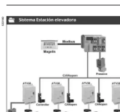 Cuadro de instrumentos de vigilancia (cursor, visualizador analógico).