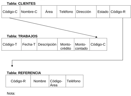 Figura 1: tablas de datos  Tabla: CLIENTES 