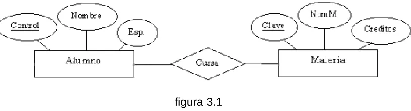 figura 3.1 