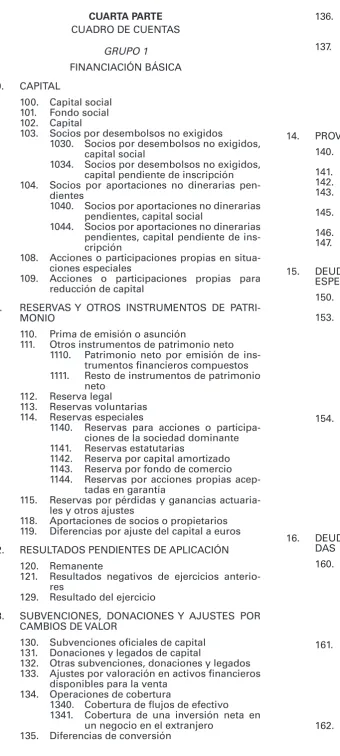 CUADRO DE CUENTAS