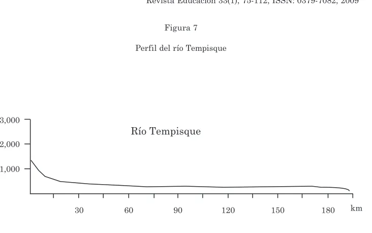 Figura 7