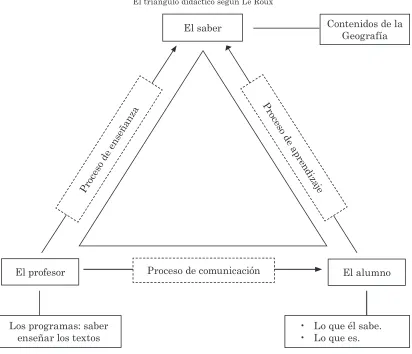 Figura 1