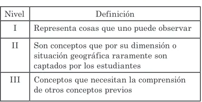Cuadro 2