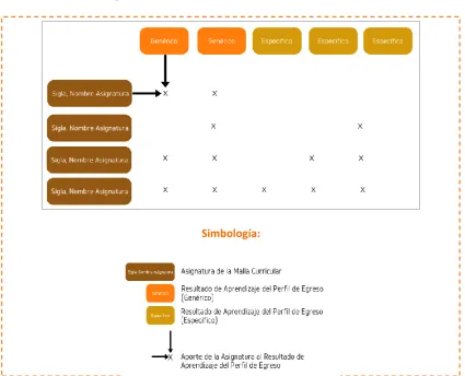 Figura 7. Estructura básica de matriz de tributación 