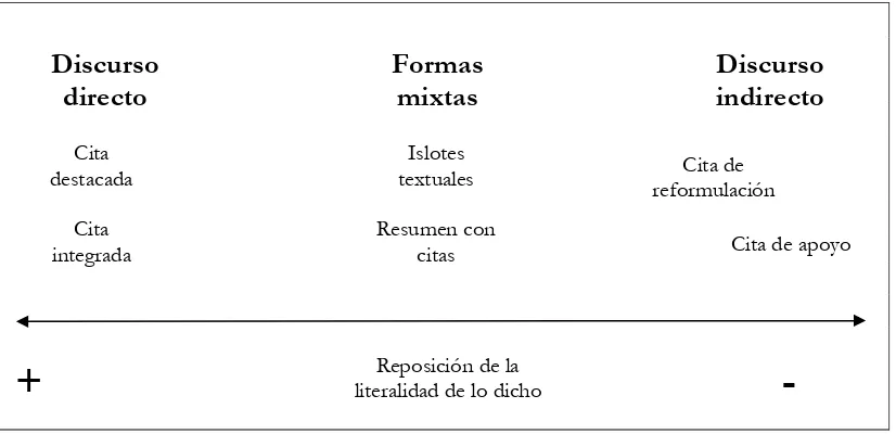 Figura 11. La voz ajena. 