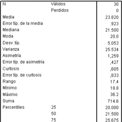 Figura 44: Medidas descriptivas o estad´ısticos de la variable altura