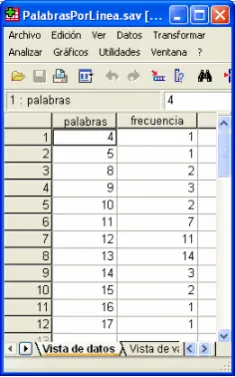 Figura 39: Ventana del editor de datos con los resultados de la variable palabras