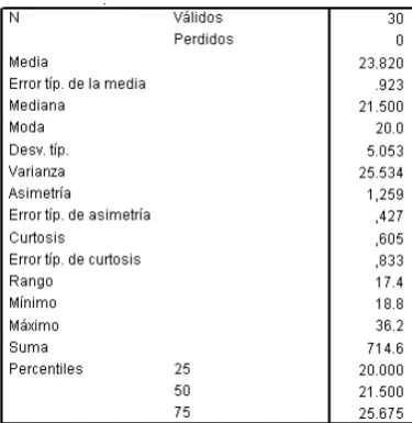 Figura 46: Medidas descriptivas o estad´ısticos de la variable altura