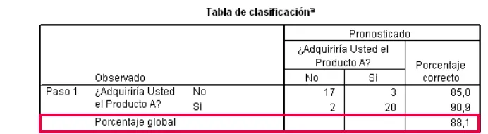 cuadro de resumen, el que básicamente indica algunos estimadores para veriﬁcar el 