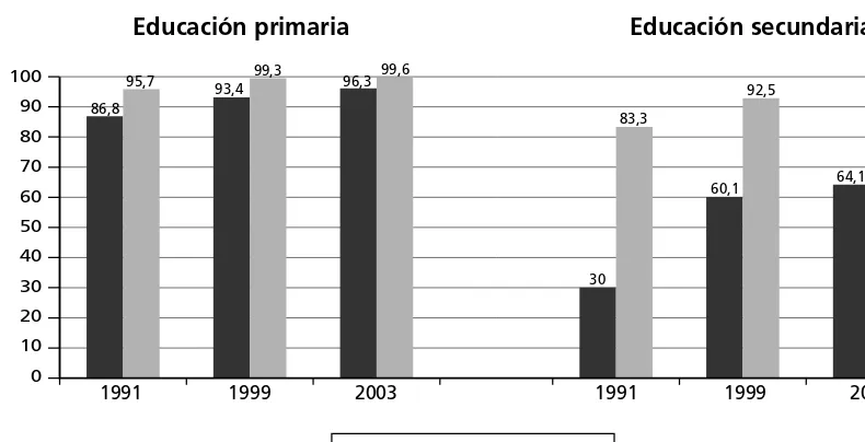 Cuadro 1. Tasas de escolarización por grupo de edad según inserción laboral del hogar, América Latina (15 países), 2005