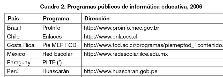 Cuadro 2. Programas públicos de informática educativa, 2006