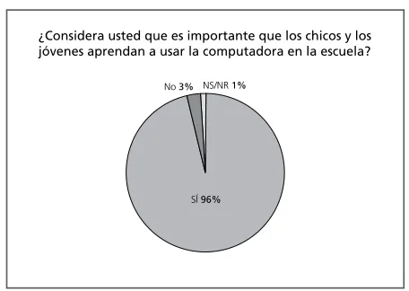 Cuadro N.° 1: Frecuencia de uso de la computadora por parte de los docentes.