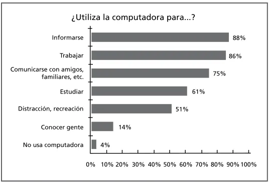 Cuadro N.° 3: Usos de la computadora por parte de los docentes.