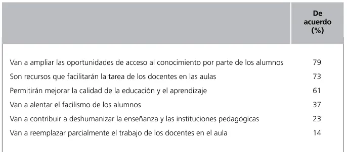 Cuadro N.° 12: Percepción del impacto de las TIC sobre el trabajo docente14.