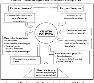 CUADRO 2Conformación del campo disciplinar de la ciencia política en “sentido