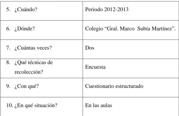 Tabla 4 Recolección de Información 