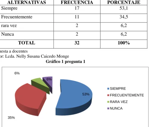 Tabla 5 Pregunta 1 